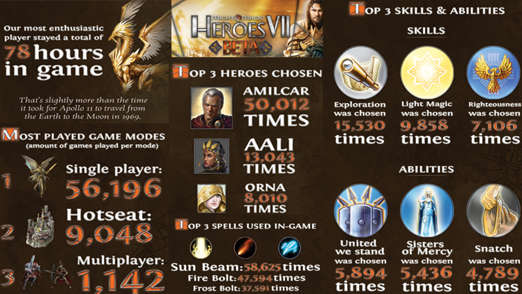 Might & Magic Heroes VII