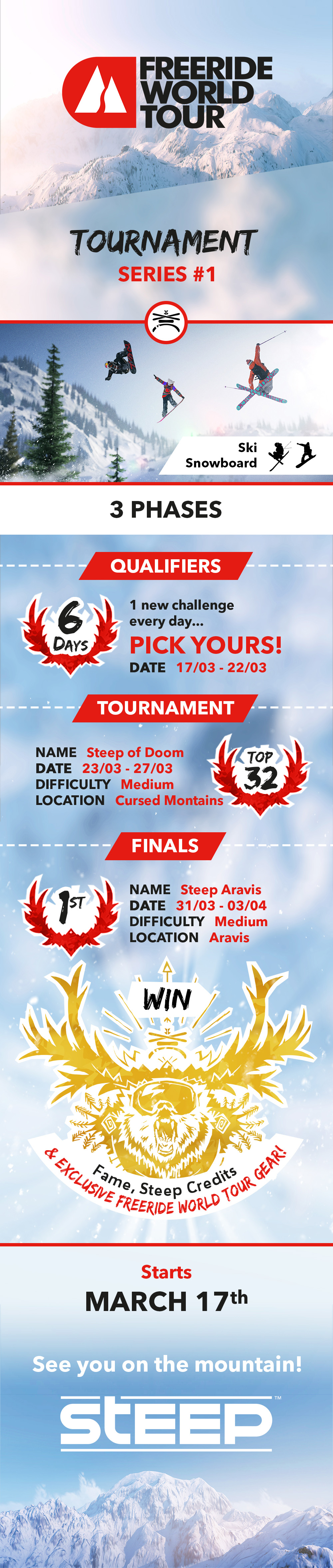 fwt_series1_infographic_final
