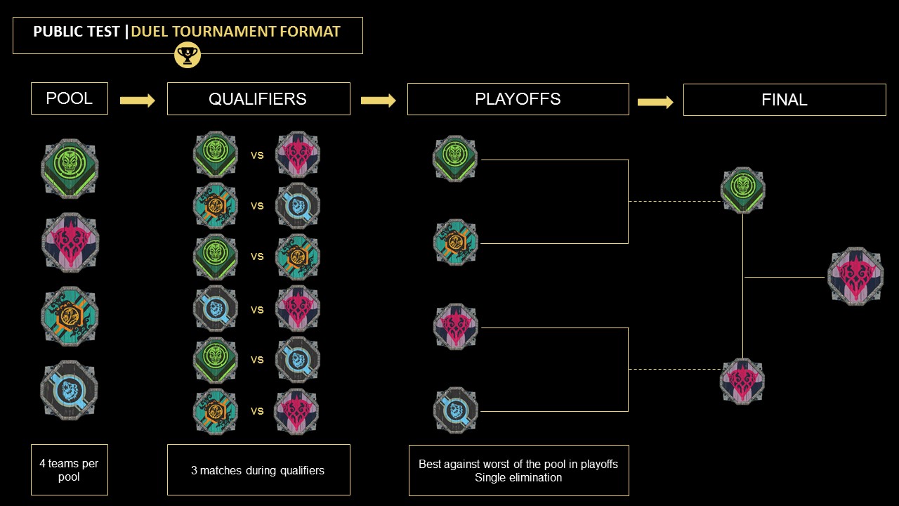 Introducing the ranking system for tournament