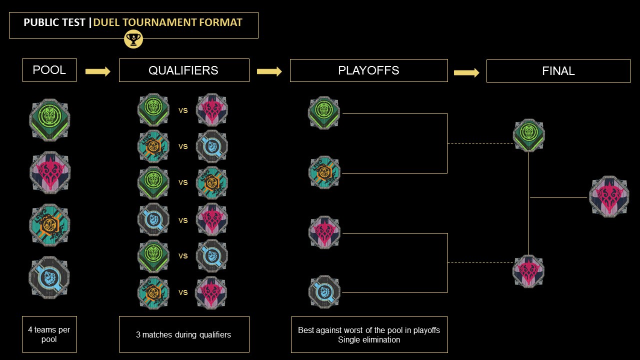 For Honor Introduces Ranked Play with Public Test for Duel Tournaments on  June 29